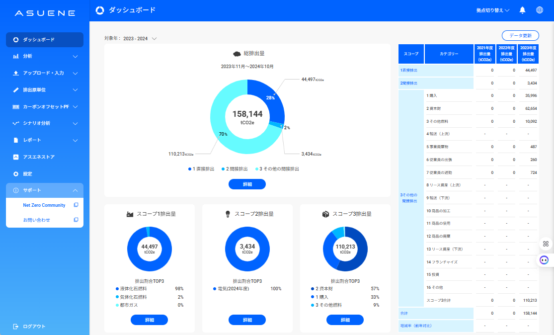 環境方針
