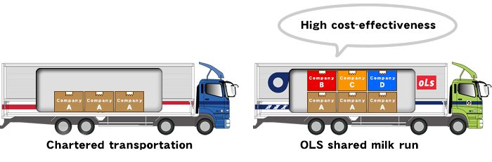 Consolidated Transport